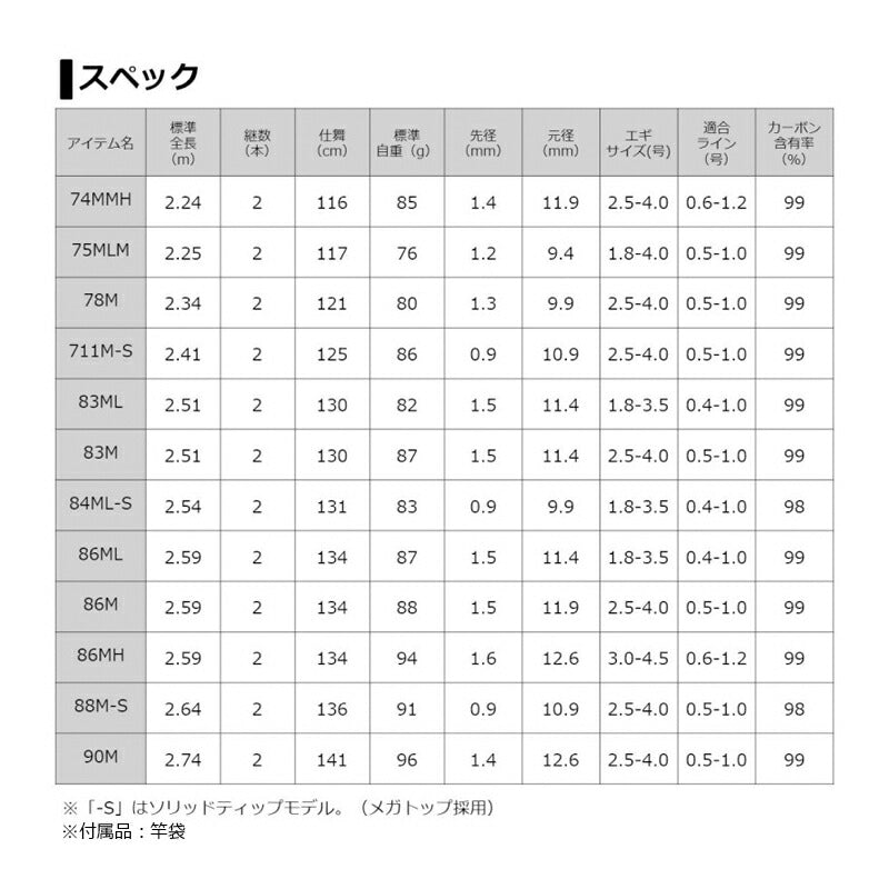 エメラルダス AIR AGS 86M・R