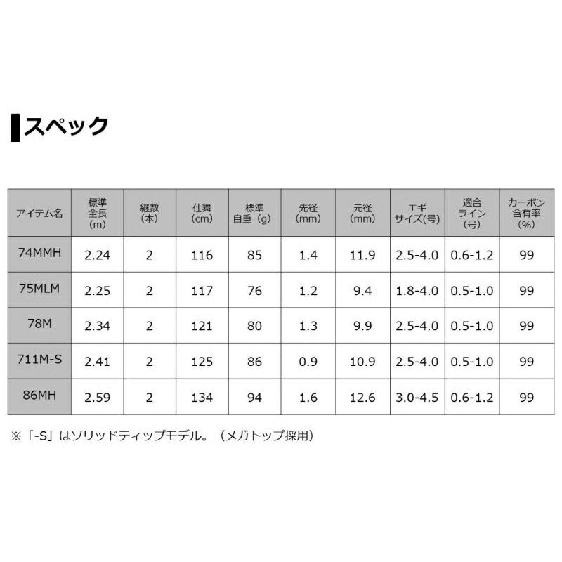 エメラルダス AIR AGS 86MH・R