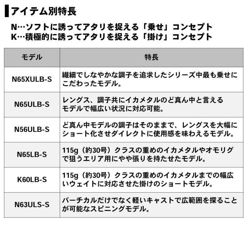 エメラルダス MX イカメタル N65ULB-S