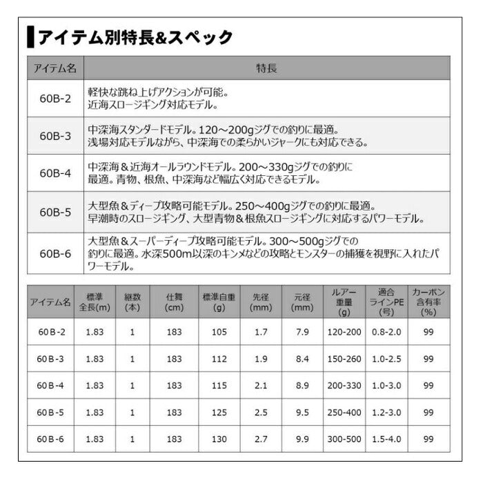 キャタリナ SJ 60B-6 【大型商品】