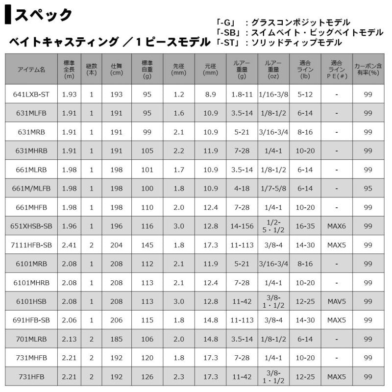 リベリオン 6102MRB
