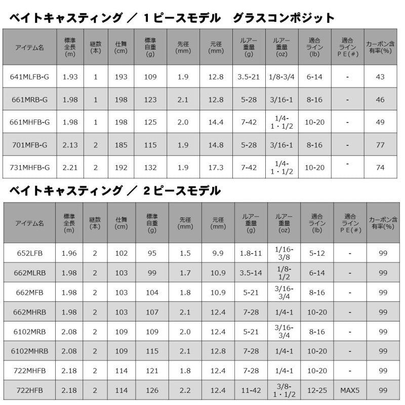 リベリオン 722HFB