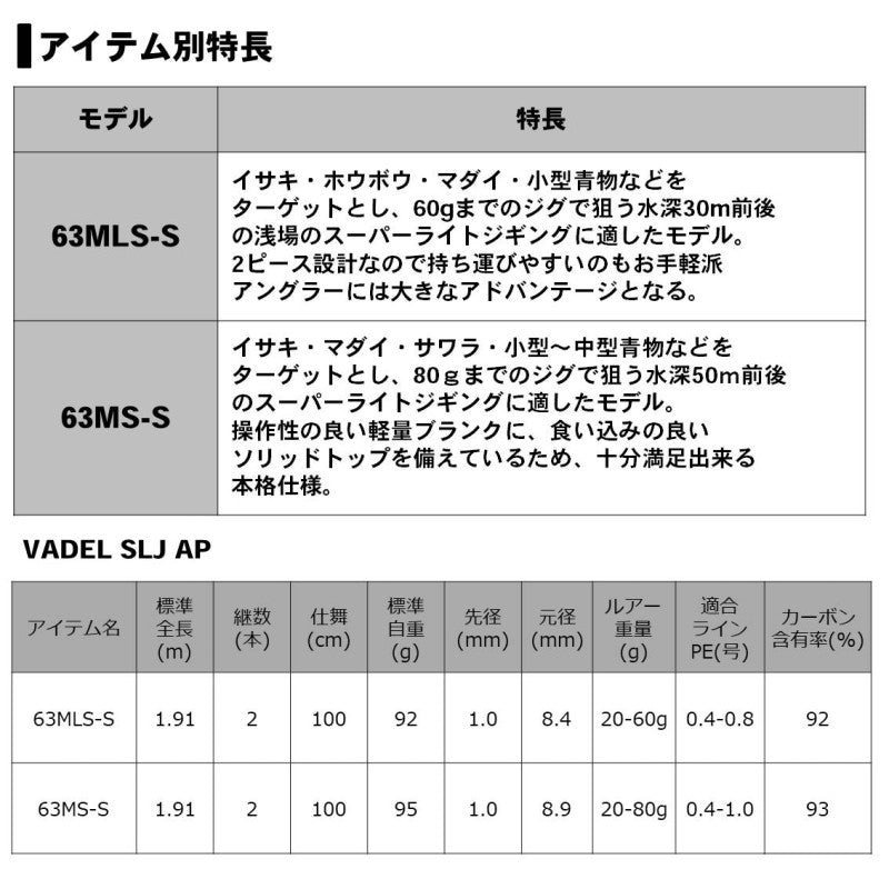 ヴァデル SLJ AP 63MS-S