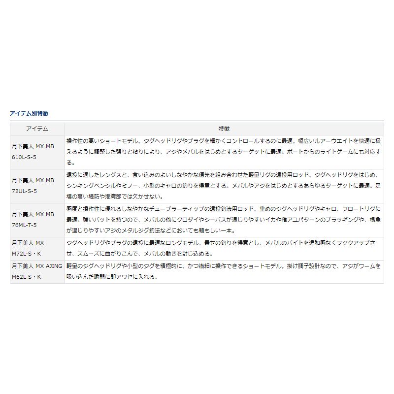 月下美人 MX MOBILE (モバイルモデル) 72UL-S-5