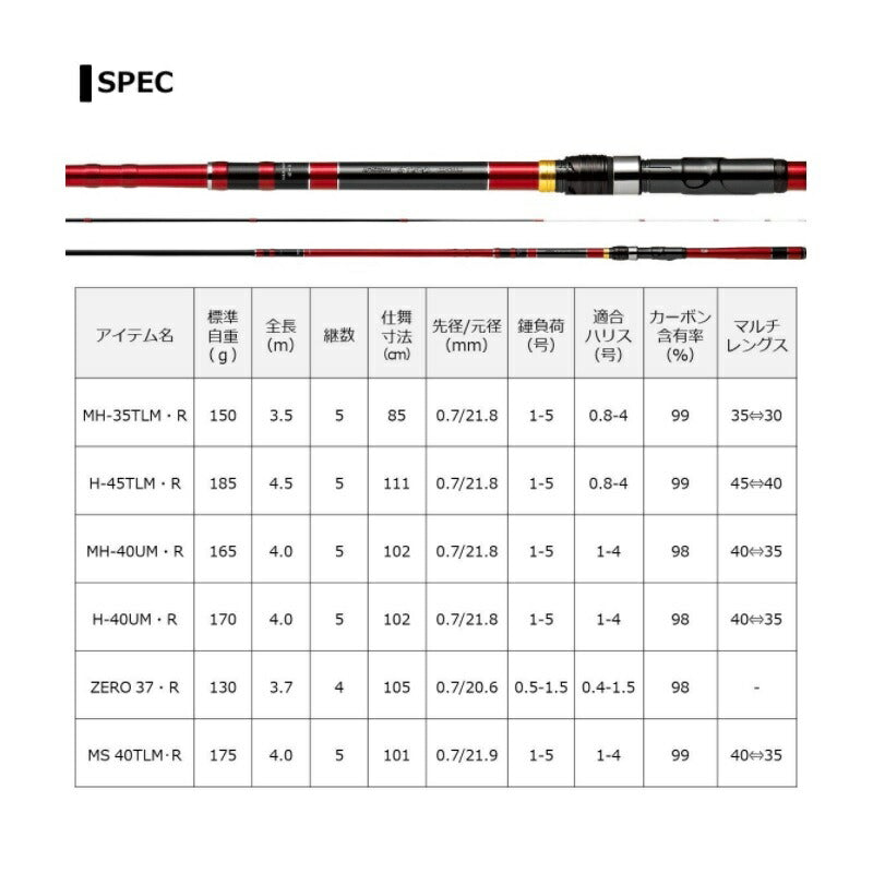 ブラックジャックスナイパー落し込み H-45TLM・R – つり具のBunBun.com