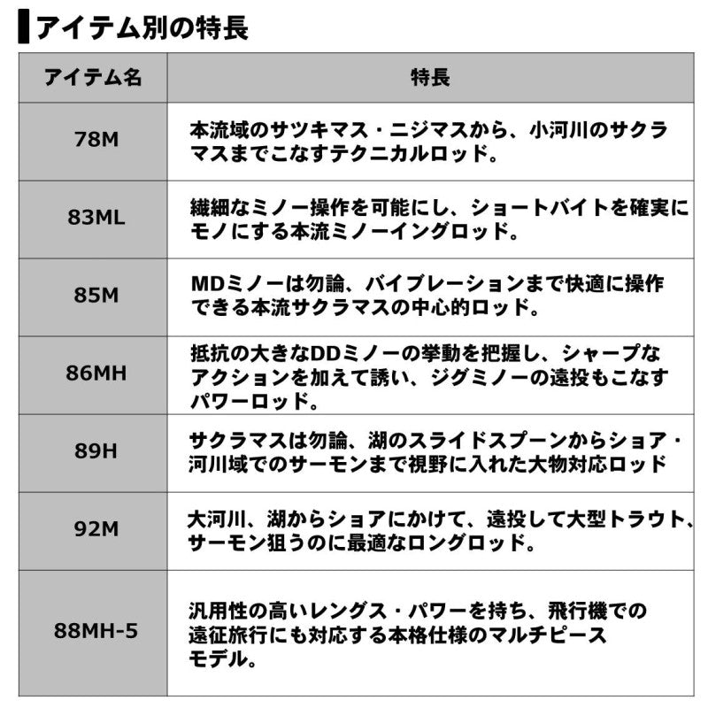シルバークリーク ネイティブスティンガー 86MH