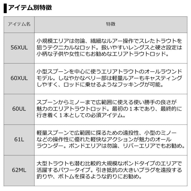 【在庫限り特価】 プレッソ ST 61L