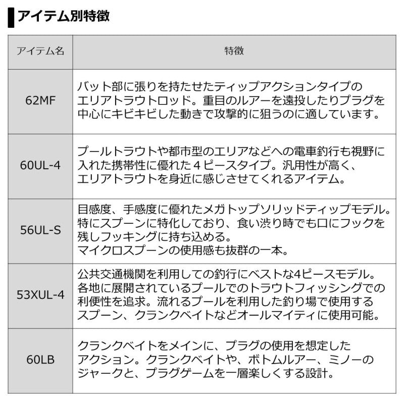 プレッソ ST 62ML