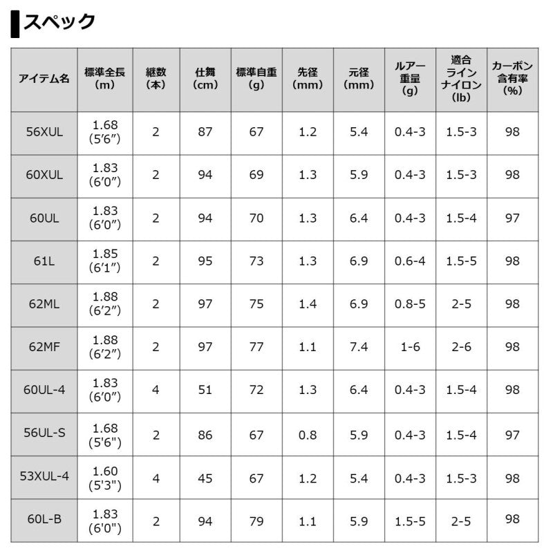 プレッソ ST 62ML