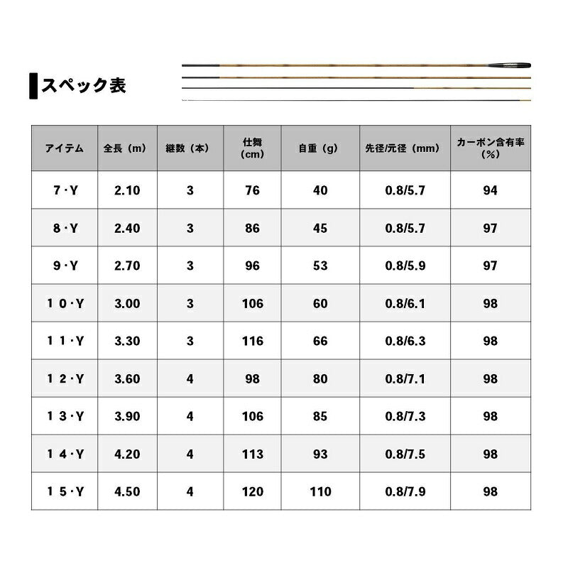 玄むく 9 ・Y