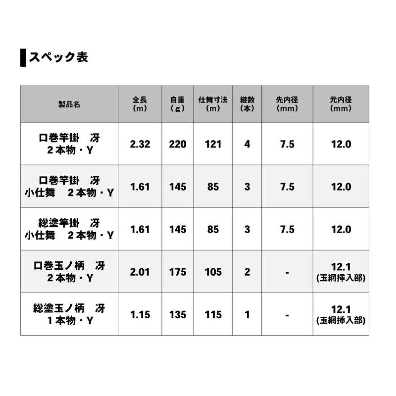 口巻 竿掛 冴 二本物・Y