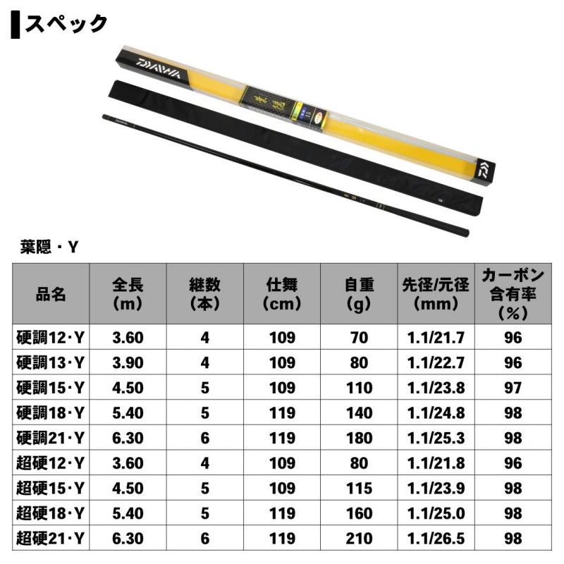 葉隠 硬調 18・Y