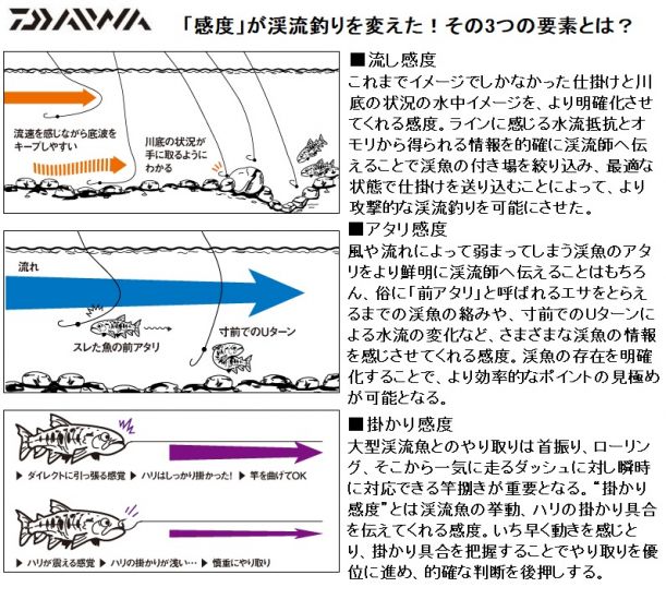 琥珀本流ハイパードリフト サツキ 85