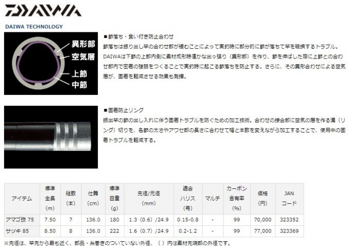 琥珀本流ハイパードリフト サツキ 85