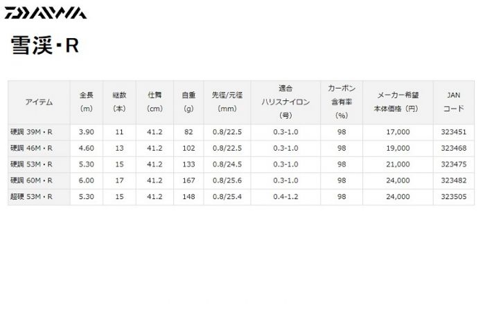 雪渓 硬調 39M・R