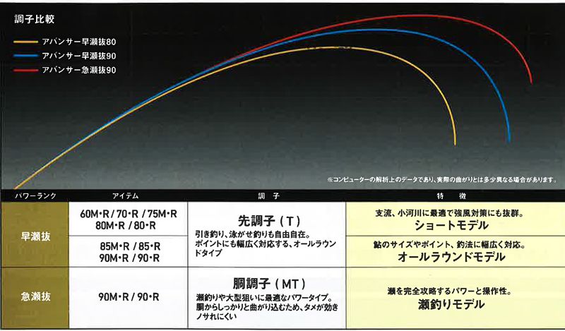 アバンサー 早瀬抜 90M R 【大型商品】