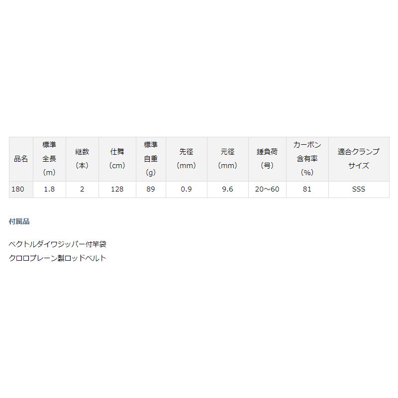 メタリア ライトアジ 180