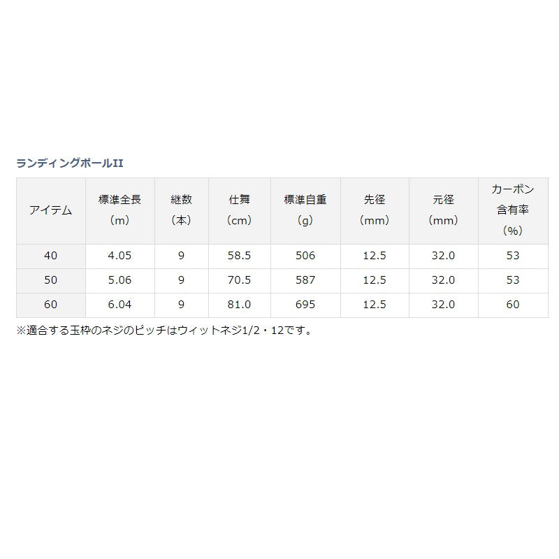 ランディングポールII 40