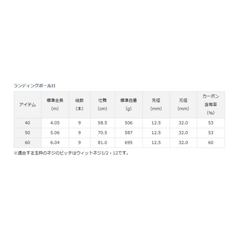 ランディングポールII 50