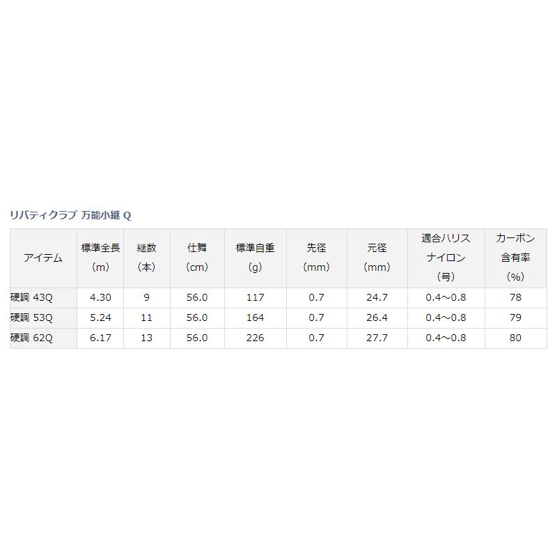 リバティクラブ 万能小継 硬調 53Q
