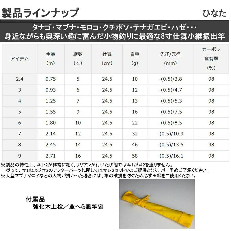 ひなた 2尺4寸