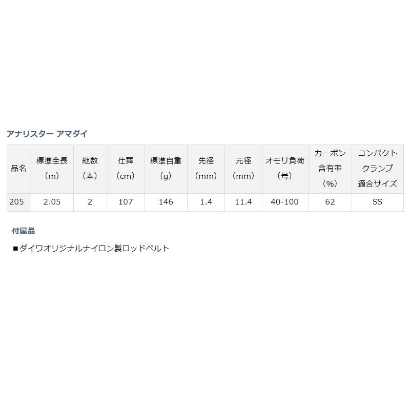 アナリスター アマダイ 205