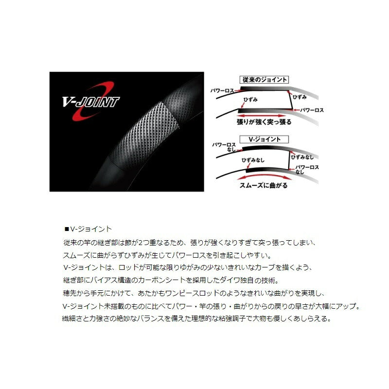 ディーオ TSG 100-200