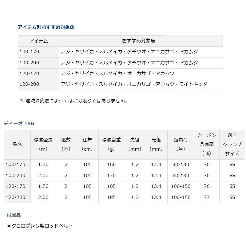 ディーオ TSG 120-170