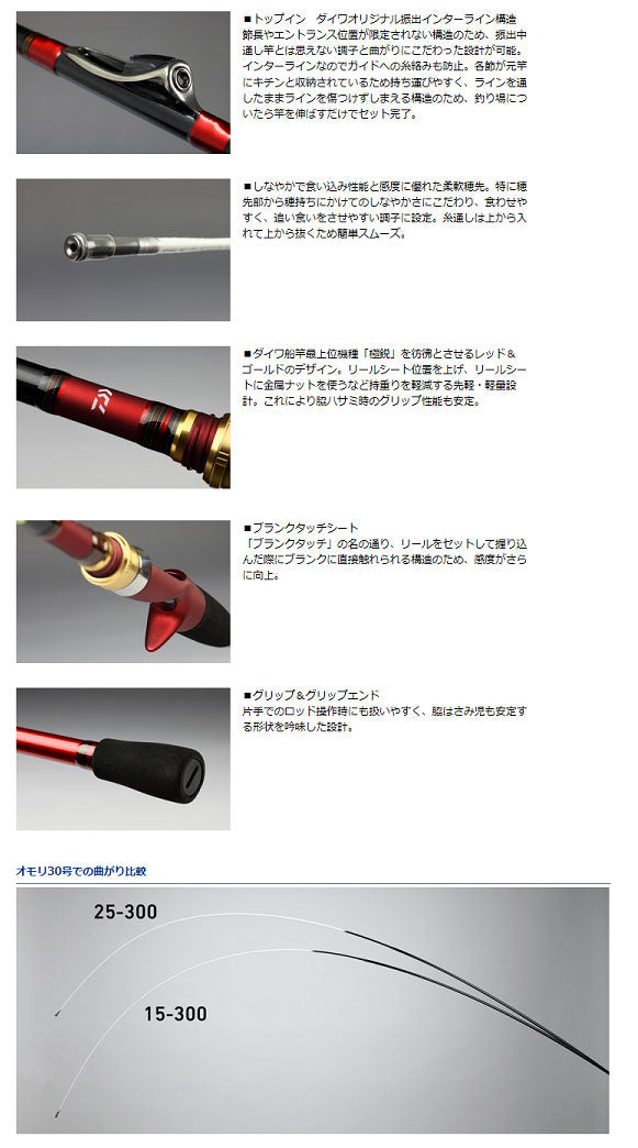アナリスター 瀬戸内ＩＬＴ 15-250