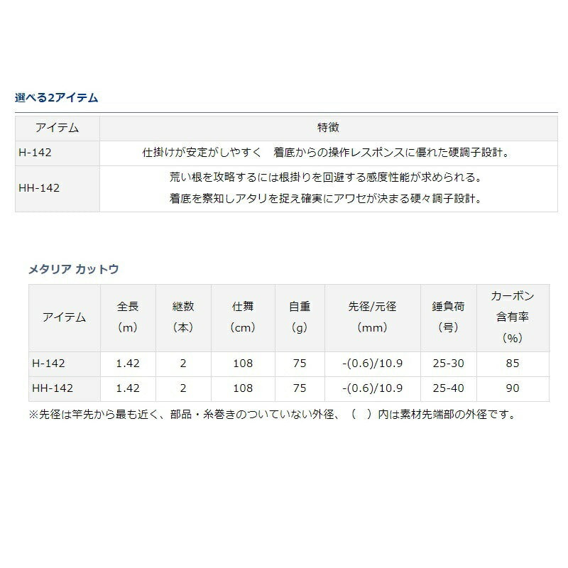メタリア カットウ HH142