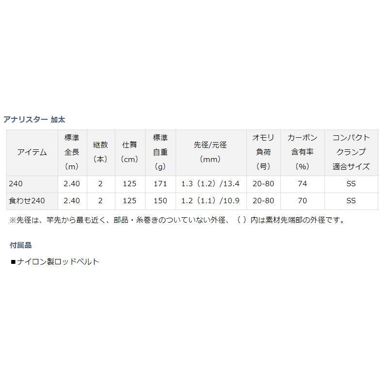 アナリスター 加太 240
