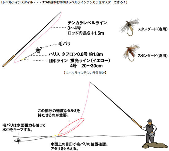 テンカラ テンカラ RT 27 – つり具のBunBun.com