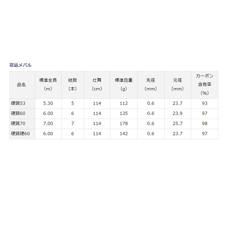 夜凪メバル 硬調53