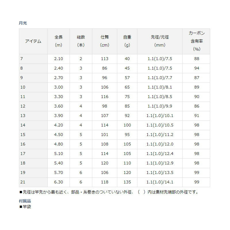 月光 10