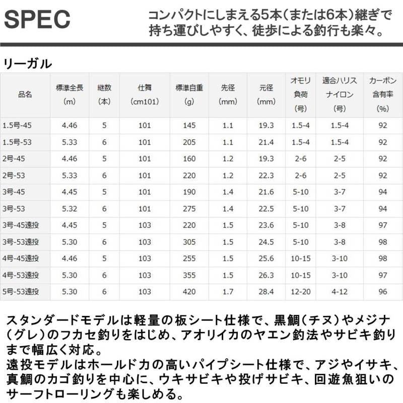 リーガル 4-53遠投 – つり具のBunBun.com