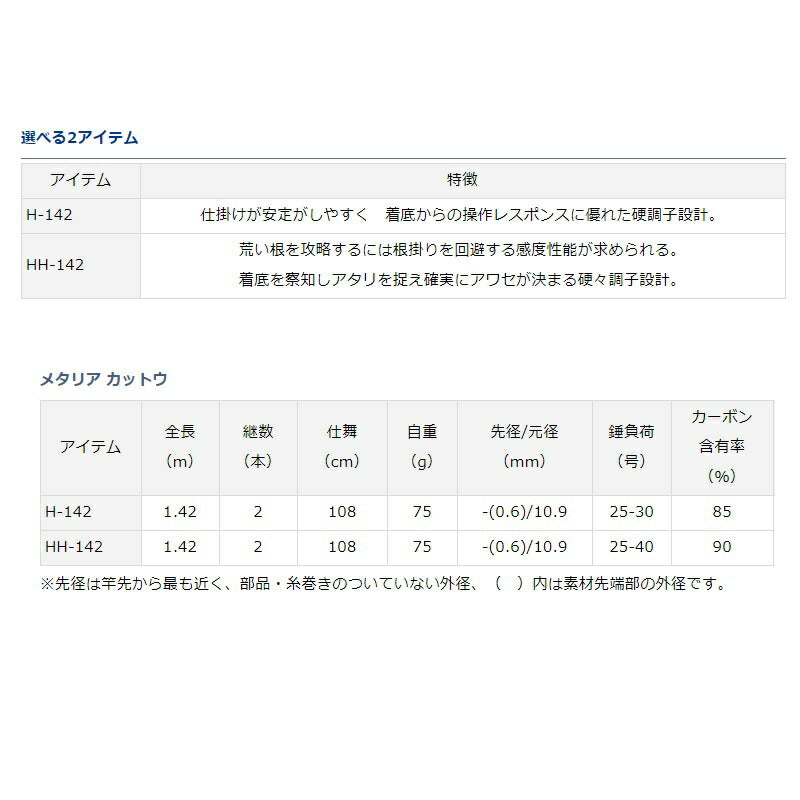 メタリア カットウ H142