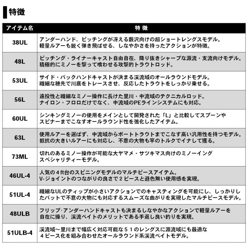 シルバークリーク ストリームトゥイッチャー SC ST 46UL-4