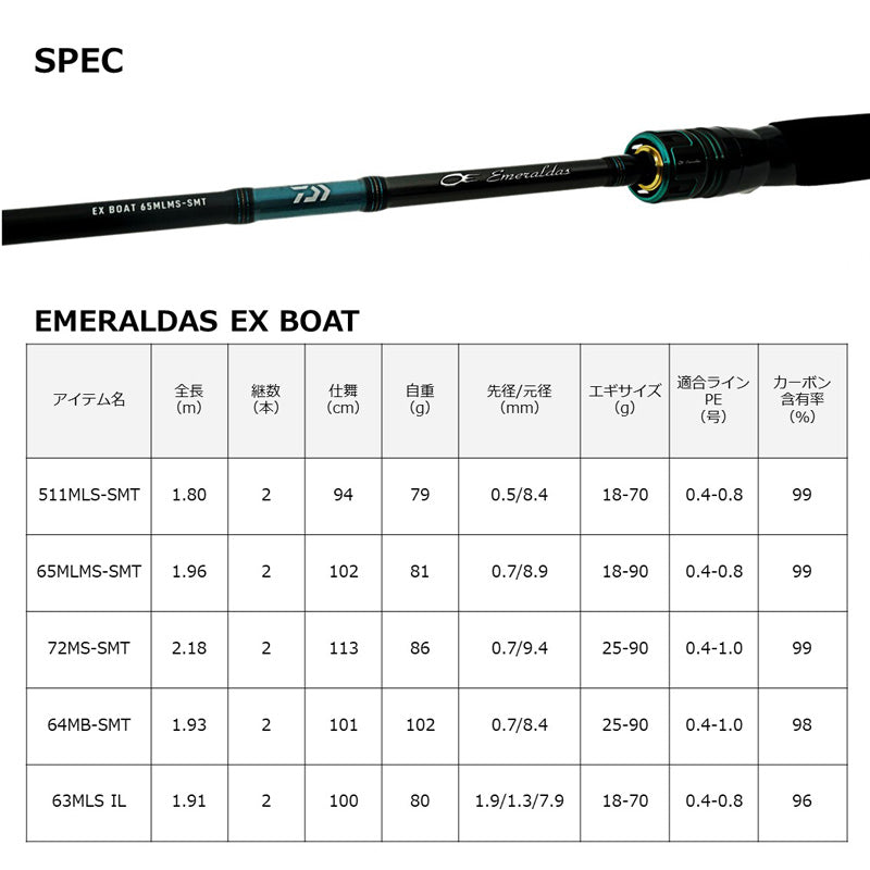 エメラルダス EX BOAT 511MLS-SMT – つり具のBunBun.com