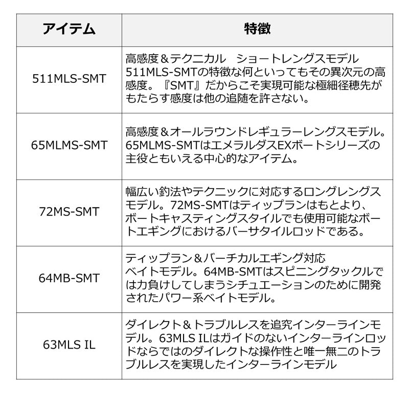 エメラルダス EX BOAT 64MB-SMT – つり具のBunBun.com