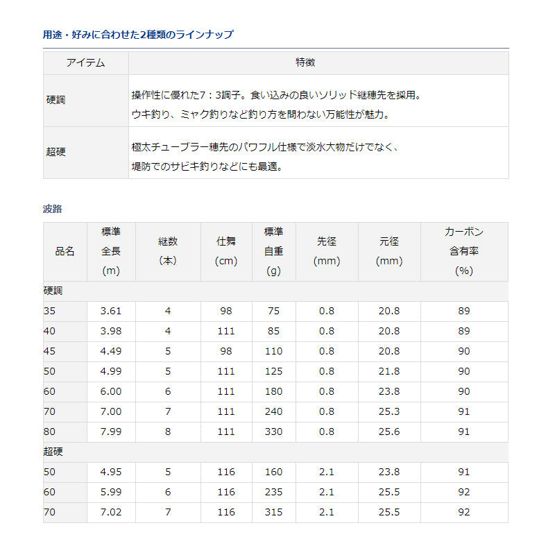 波路 硬調35