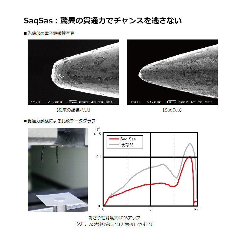 快適マダイ仕掛SS 1本 8m