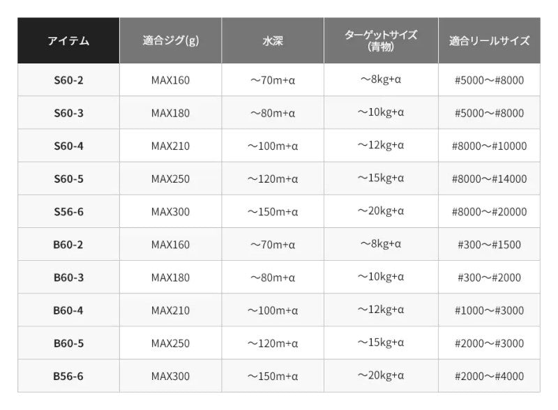 21 グラップラー BB タイプJ S60-5