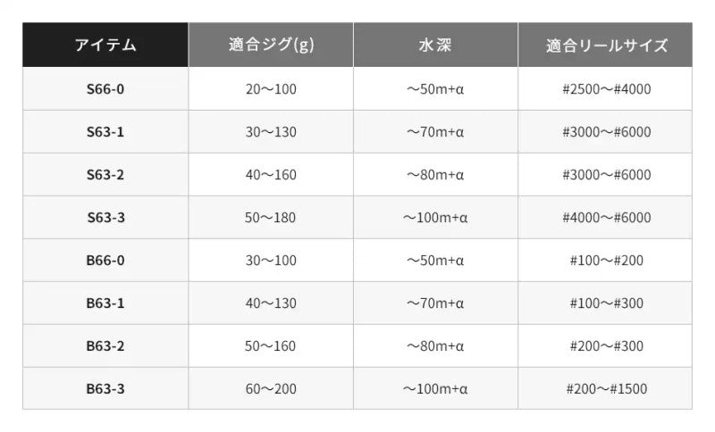 21 グラップラー BB タイプLJ S66-0 【大型商品】
