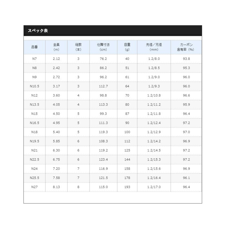 ボーダレス GL N18