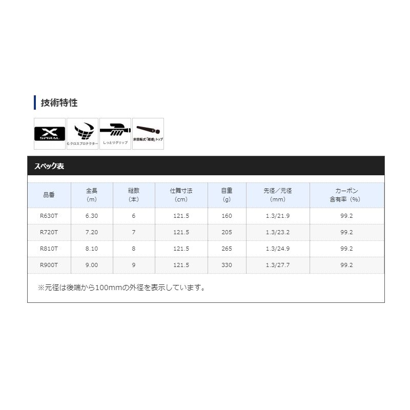 ボーダレス GL R900T