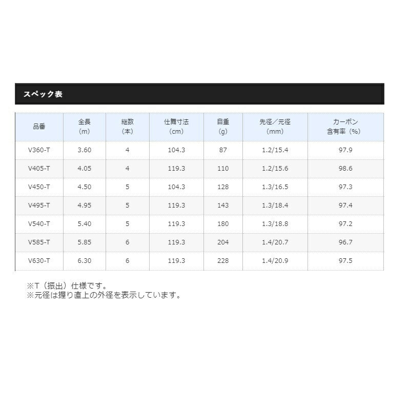 ボーダレス BB GL V360T