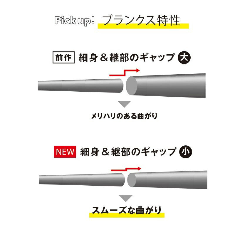 19 セフィア SS ティップエギング 66M-S – つり具のBunBun.com