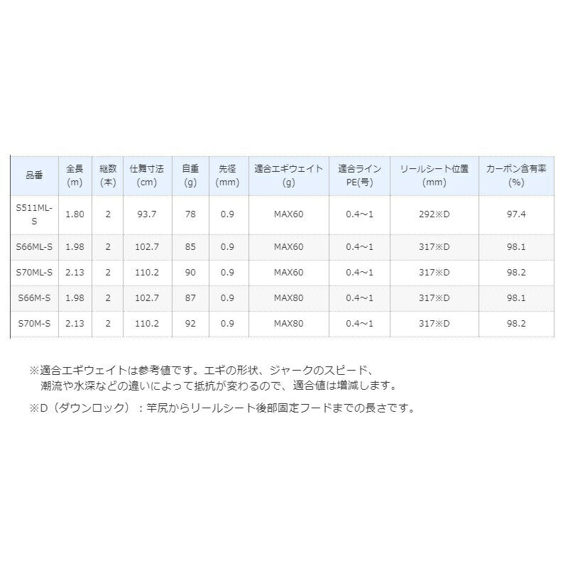 19 セフィア SS ティップエギング 66M-S – つり具のBunBun.com
