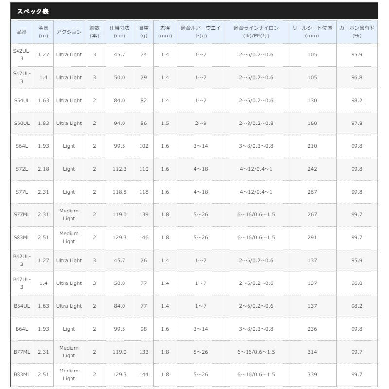 カーディフ ネイティブスペシャル S77ML