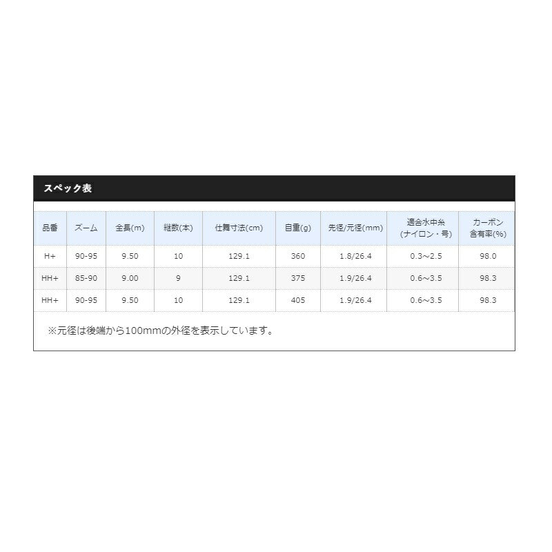 20 スーパーゲーム パワースペック HH＋85-90ZR 【大型商品】